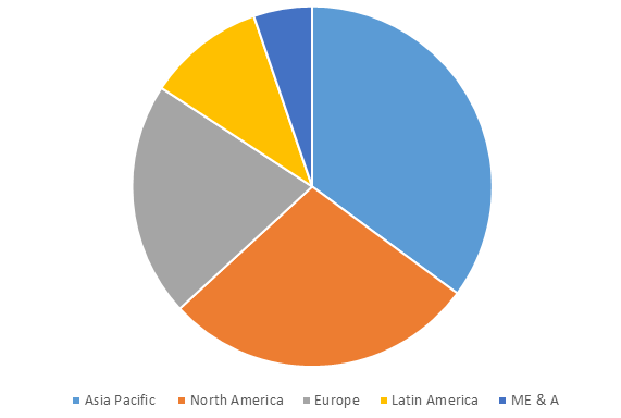 Global Elastic Adhesives & Sealants Market Size, Share, Trends, Industry Statistics Report